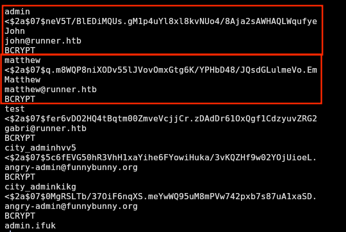 password hashes in database