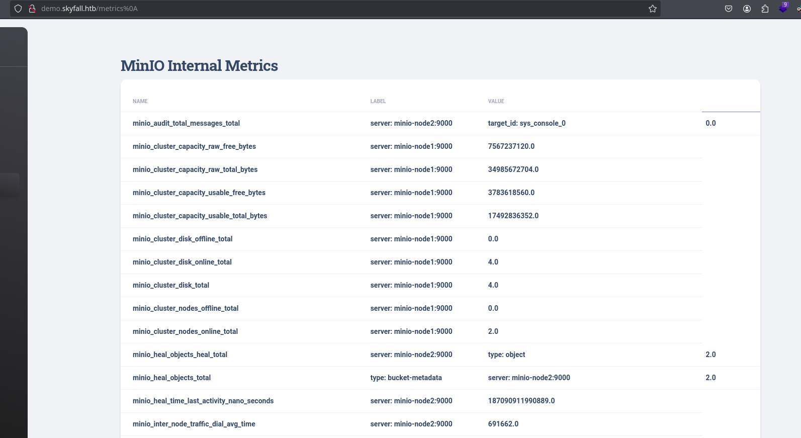 minio metrics page